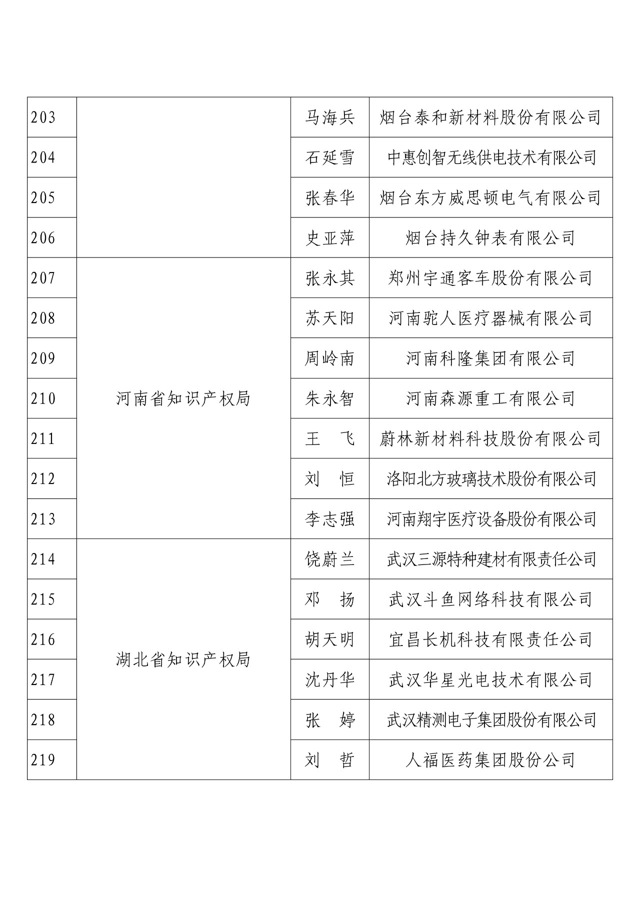 剛剛！國(guó)知局發(fā)布2018年度企業(yè)知識(shí)產(chǎn)權(quán)工作先進(jìn)集體和先進(jìn)個(gè)人評(píng)選結(jié)果