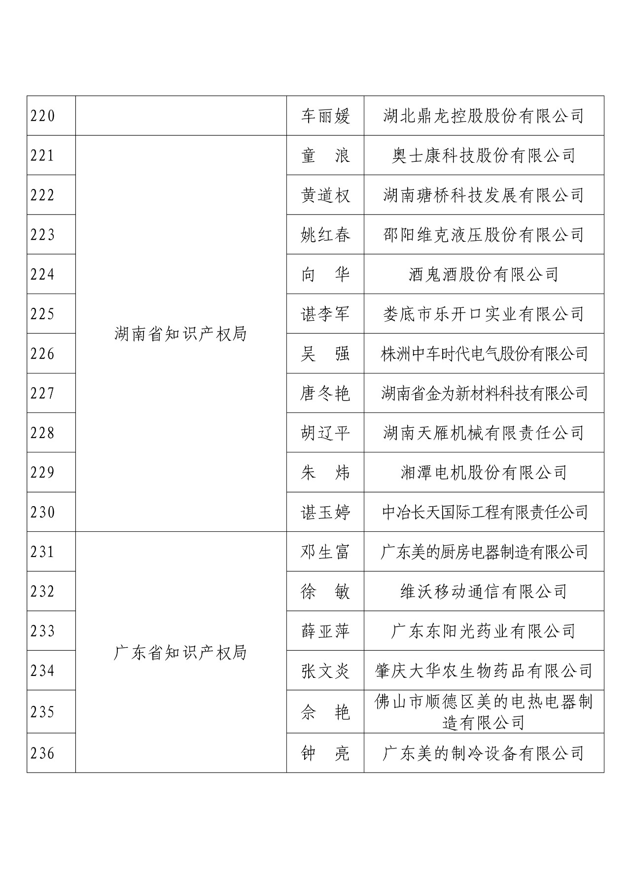 剛剛！國(guó)知局發(fā)布2018年度企業(yè)知識(shí)產(chǎn)權(quán)工作先進(jìn)集體和先進(jìn)個(gè)人評(píng)選結(jié)果