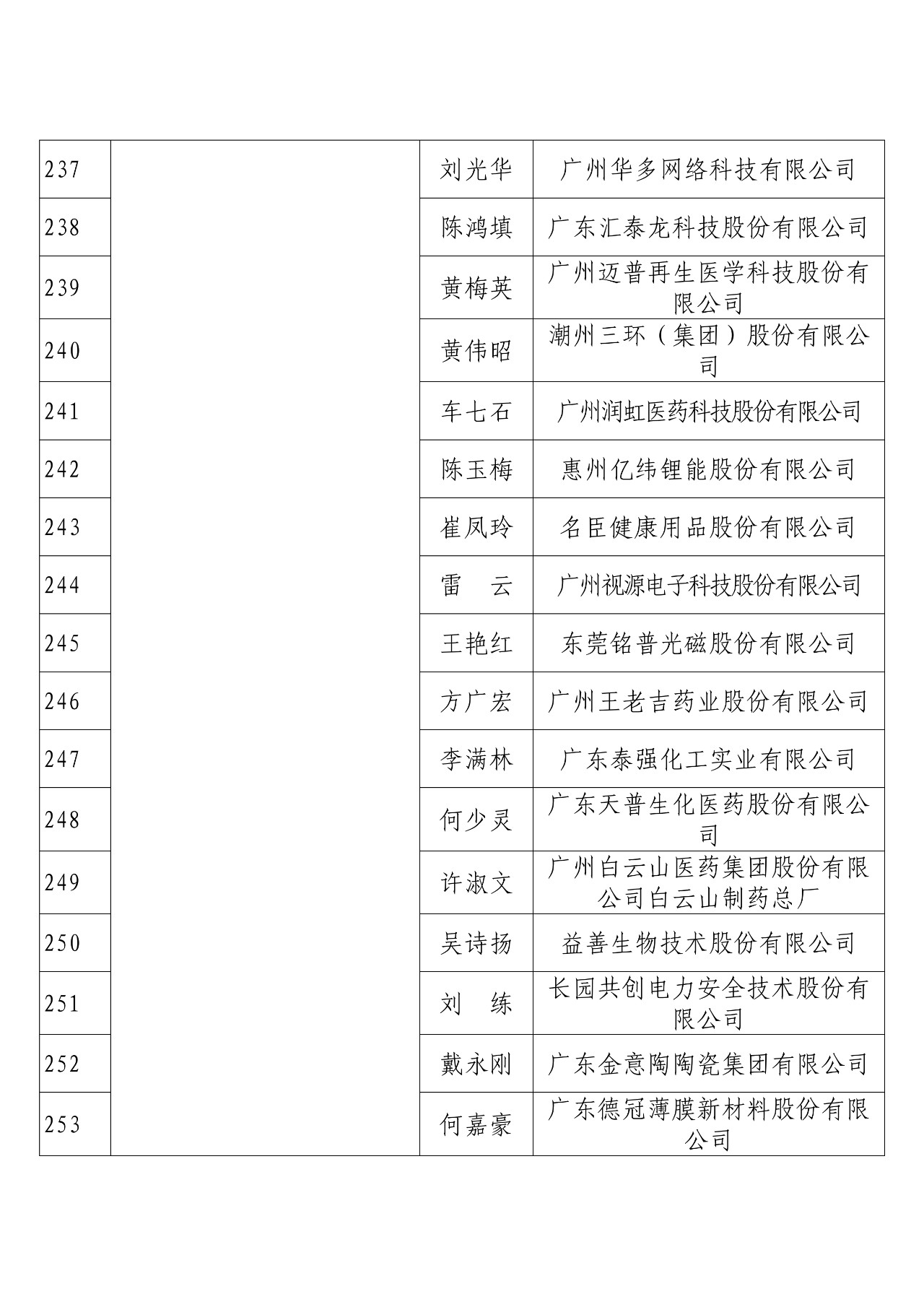 剛剛！國(guó)知局發(fā)布2018年度企業(yè)知識(shí)產(chǎn)權(quán)工作先進(jìn)集體和先進(jìn)個(gè)人評(píng)選結(jié)果