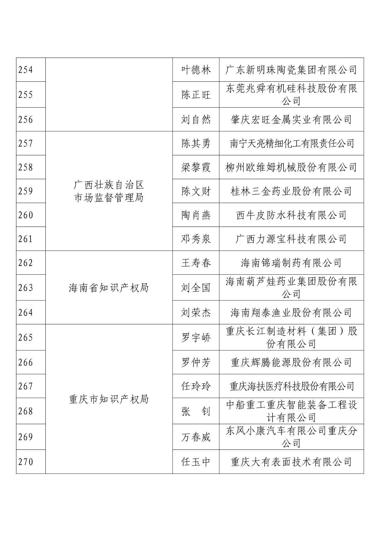 剛剛！國知局發(fā)布2018年度企業(yè)知識產(chǎn)權(quán)工作先進集體和先進個人評選結(jié)果