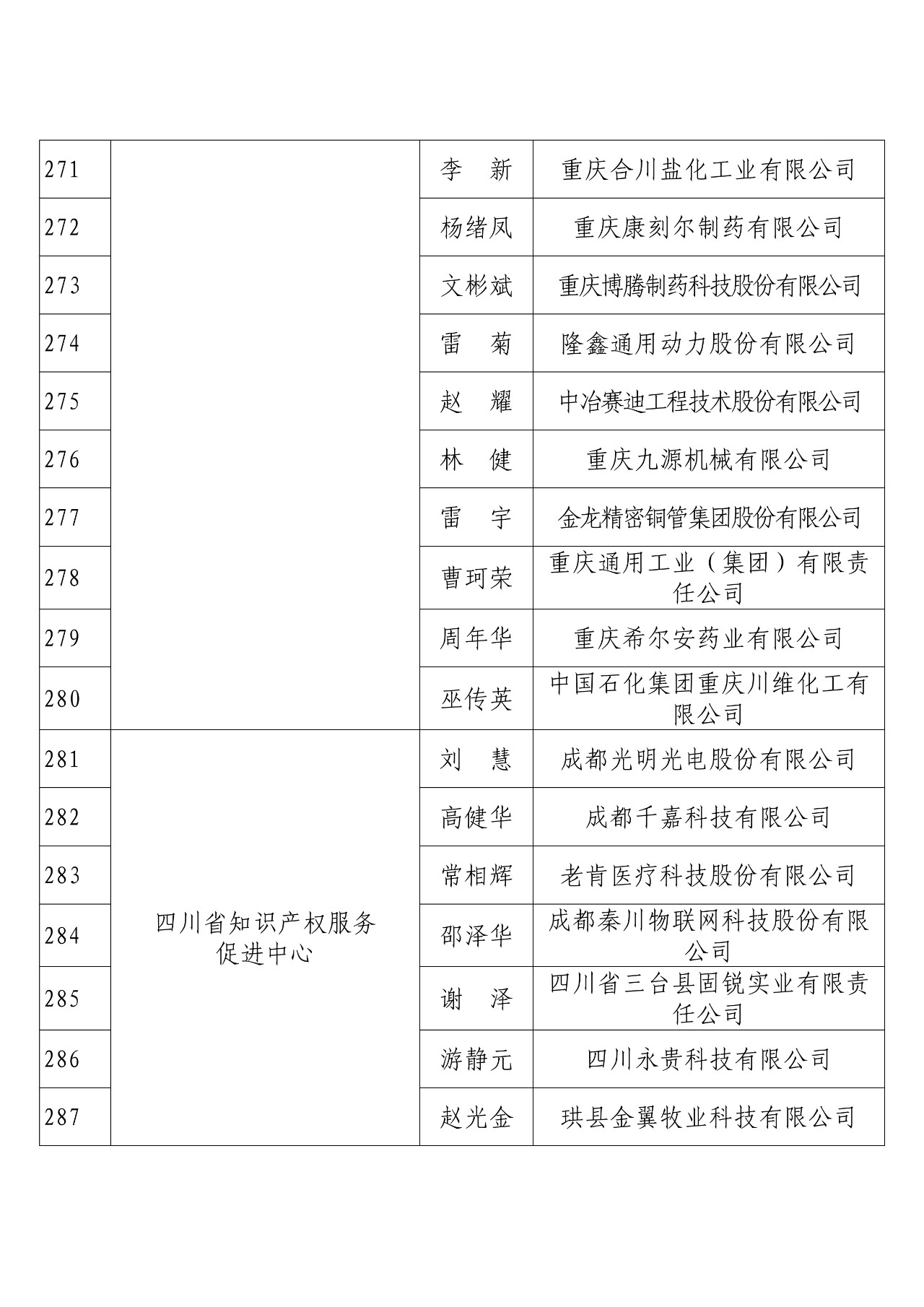 剛剛！國知局發(fā)布2018年度企業(yè)知識產(chǎn)權(quán)工作先進集體和先進個人評選結(jié)果