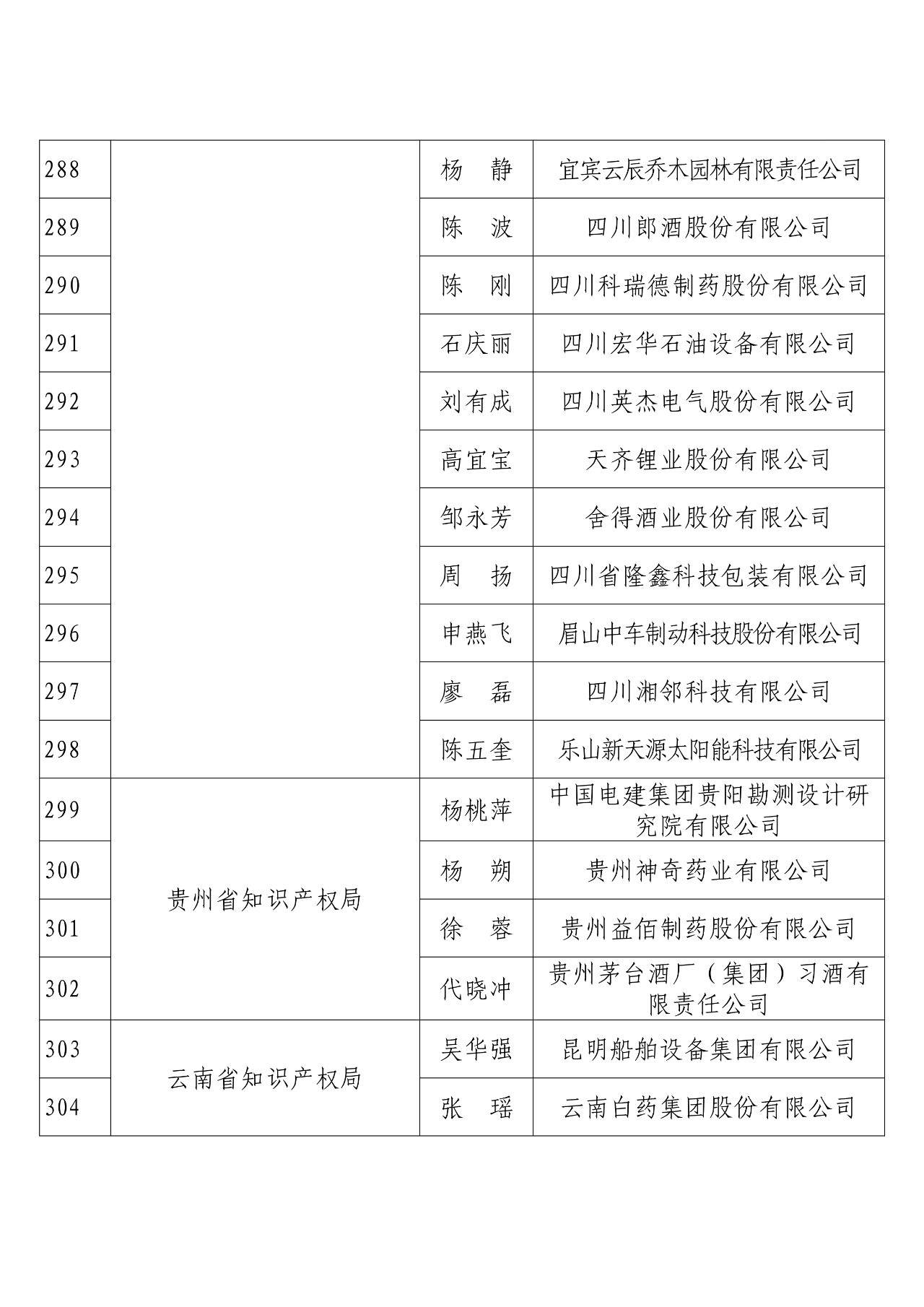 剛剛！國知局發(fā)布2018年度企業(yè)知識產(chǎn)權(quán)工作先進集體和先進個人評選結(jié)果