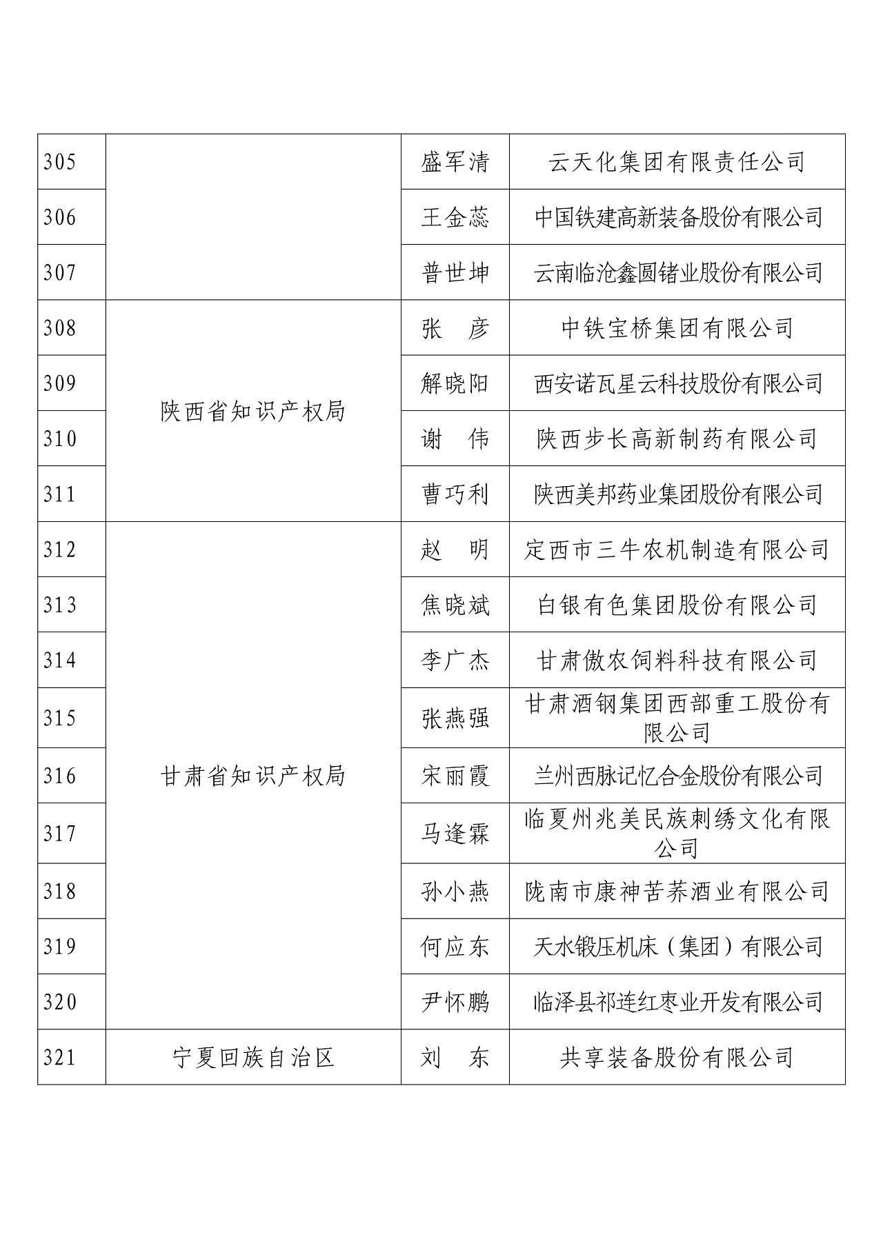 剛剛！國知局發(fā)布2018年度企業(yè)知識產(chǎn)權(quán)工作先進集體和先進個人評選結(jié)果