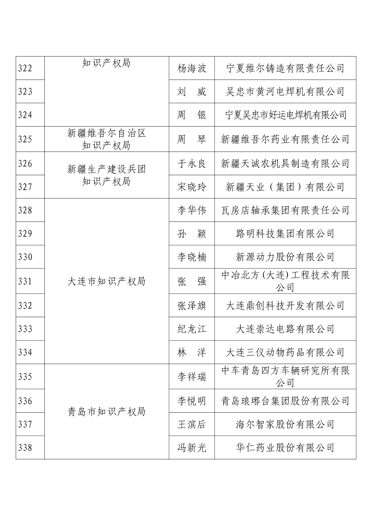 剛剛！國知局發(fā)布2018年度企業(yè)知識產(chǎn)權(quán)工作先進集體和先進個人評選結(jié)果