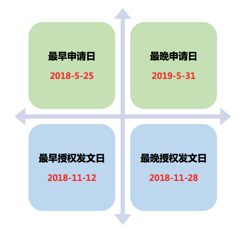 風口上的實用新型專利生活得怎樣？