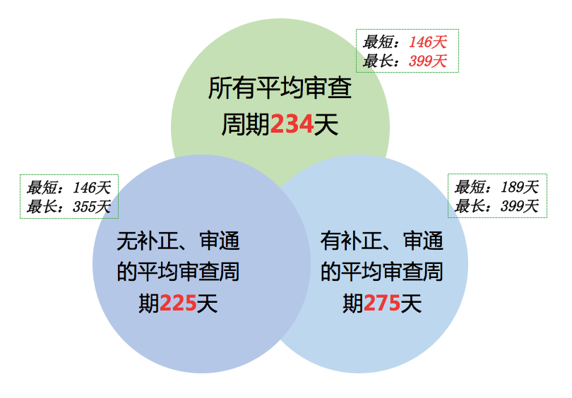 風(fēng)口上的實(shí)用新型專利生活得怎樣？