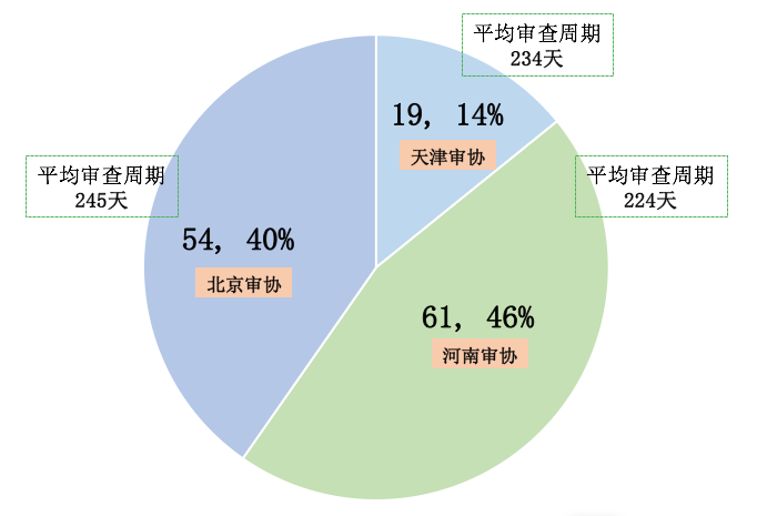 風口上的實用新型專利生活得怎樣？