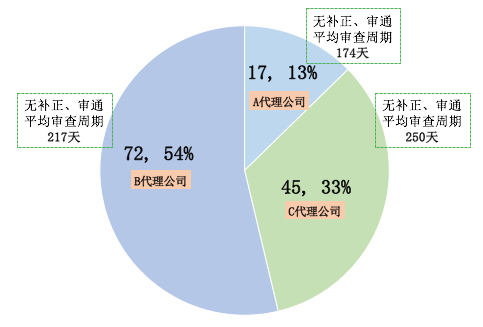 風(fēng)口上的實(shí)用新型專利生活得怎樣？