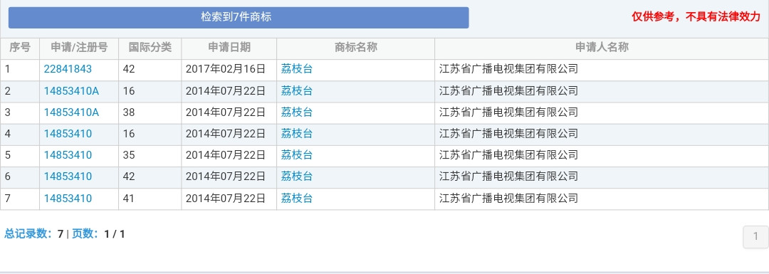 湖南衛(wèi)視商標(biāo)被侵權(quán)！各大衛(wèi)視的瓜你吃了嗎？