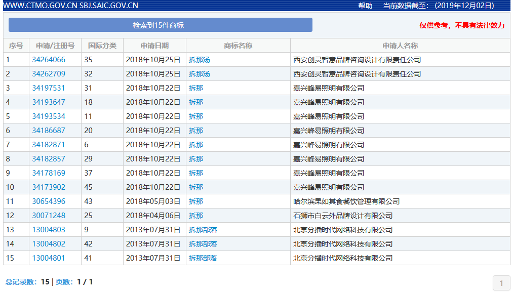 “拆那”商標被無效宣告！關(guān)于“China”那些事你了解嗎？