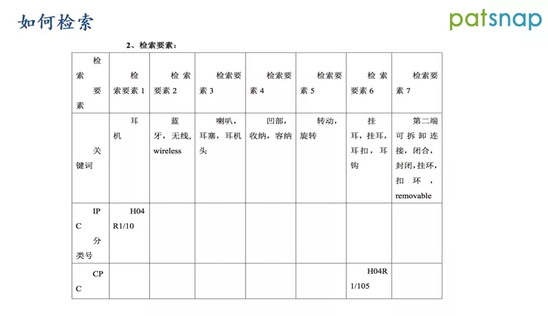 ?前國知局審查員分享：如何制定檢索策略，快速命中對比文件？