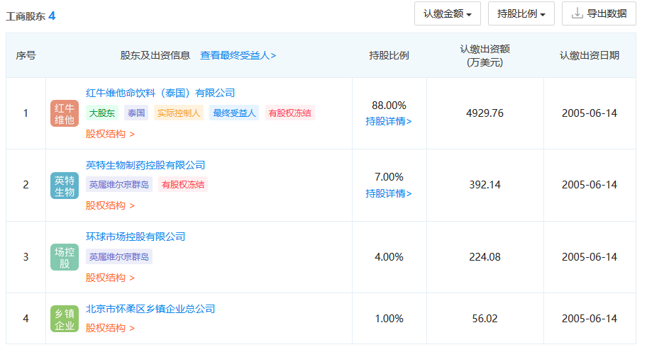 紅牛商標一審判屬天絲，細數(shù)案件背后的關(guān)鍵點！