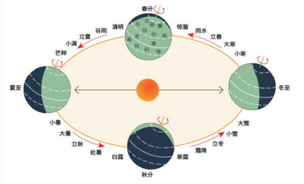 二十四節(jié)氣名稱可以為注冊商標嗎？