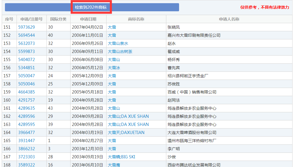 二十四節(jié)氣名稱可以為注冊商標嗎？