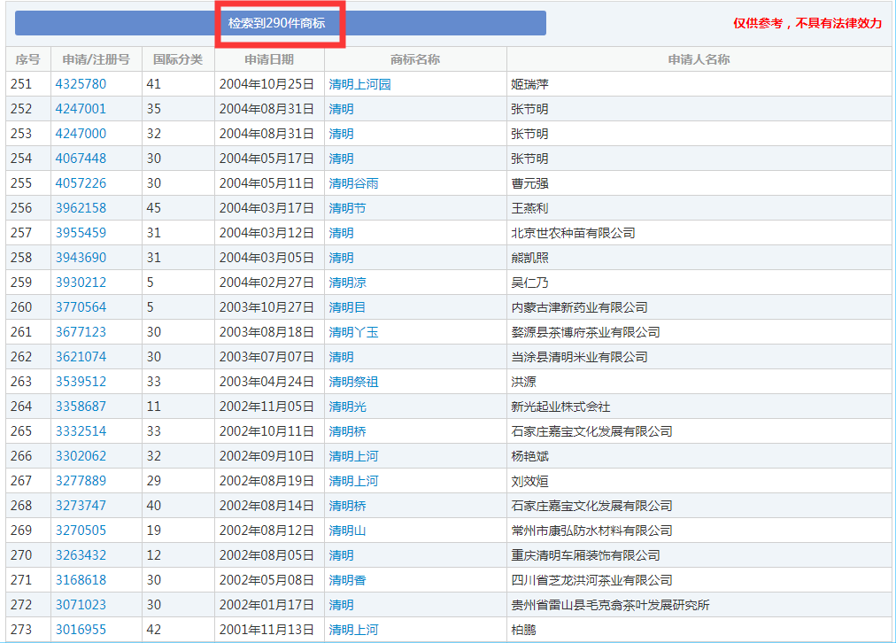 二十四節(jié)氣名稱可以為注冊商標嗎？