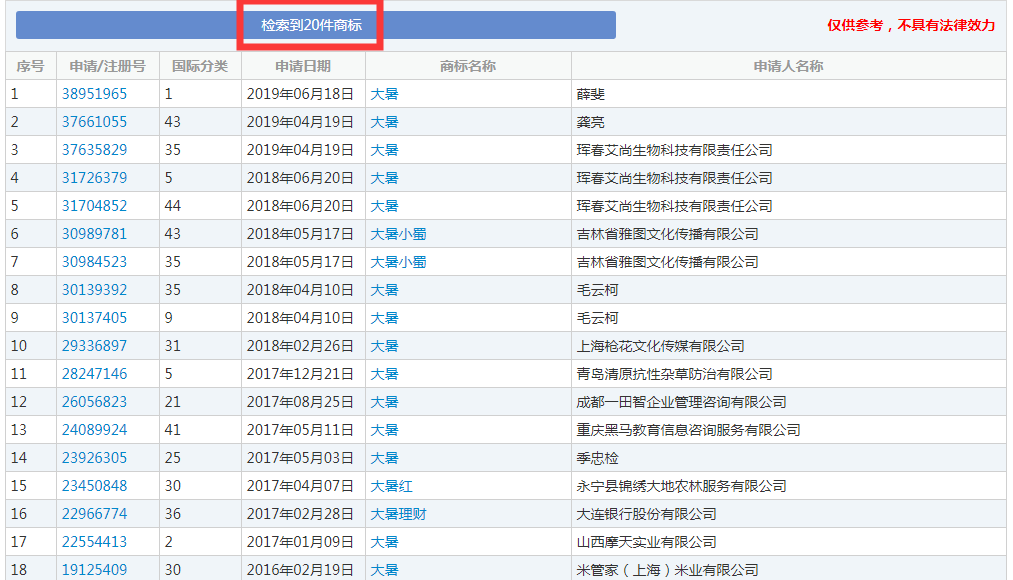 二十四節(jié)氣名稱可以為注冊商標嗎？