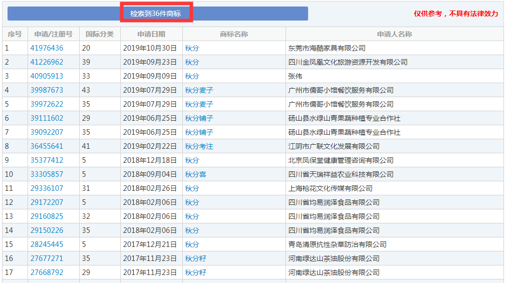 二十四節(jié)氣名稱可以為注冊商標嗎？