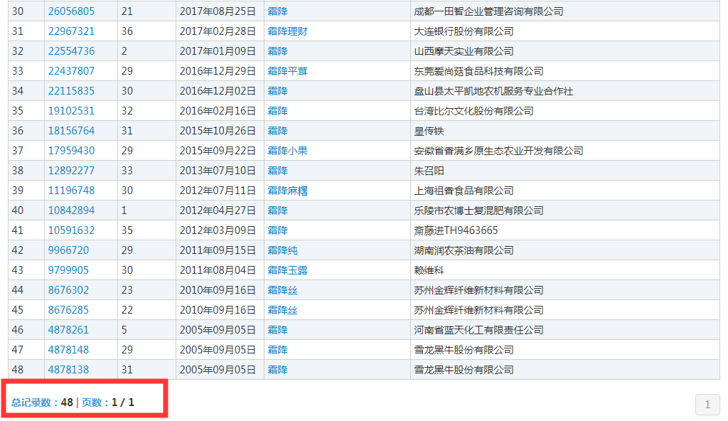 二十四節(jié)氣名稱可以為注冊商標嗎？