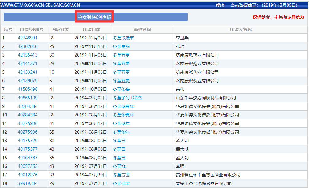 二十四節(jié)氣名稱可以為注冊商標嗎？