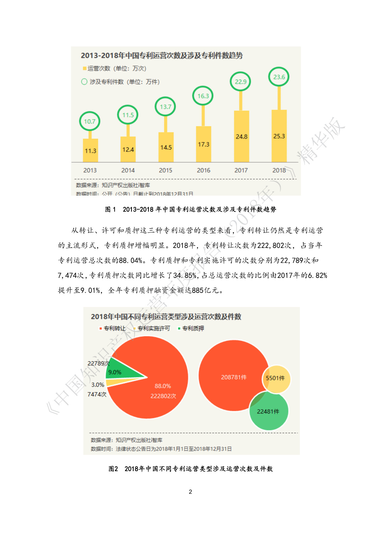 剛剛！《中國知識產(chǎn)權(quán)運營年度報告（2018）》精華版全文發(fā)布