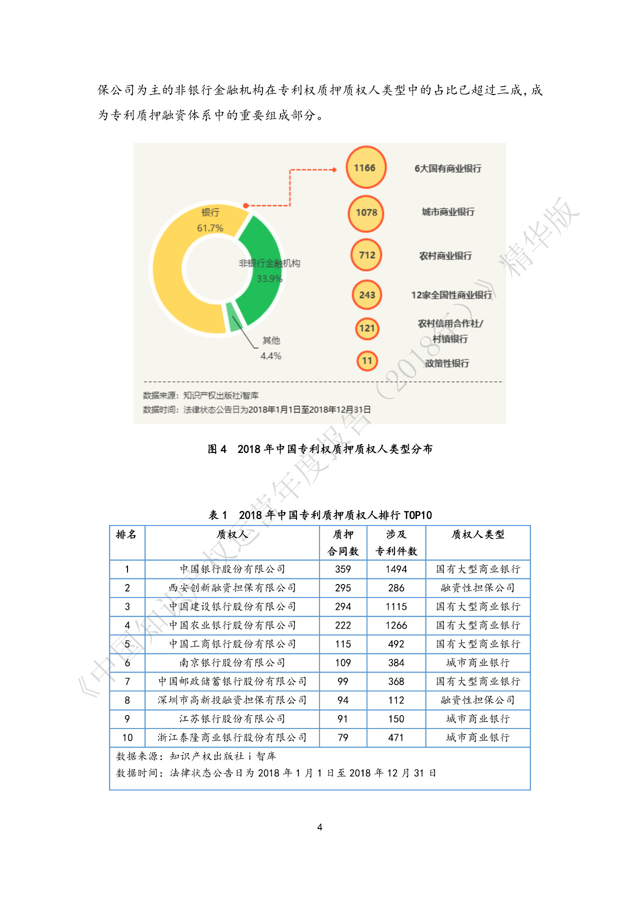 剛剛！《中國知識產(chǎn)權(quán)運營年度報告（2018）》精華版全文發(fā)布