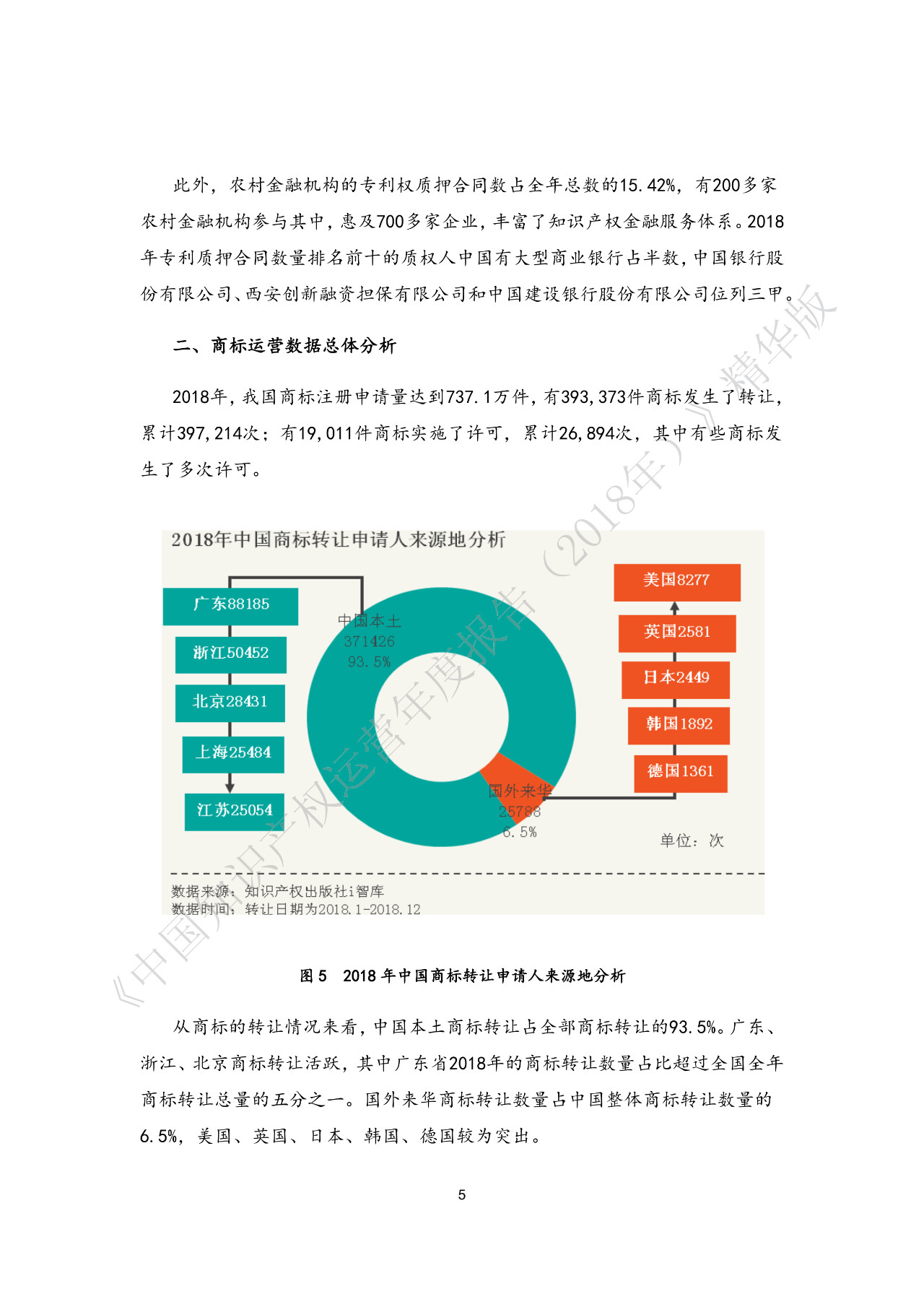 剛剛！《中國知識產(chǎn)權(quán)運營年度報告（2018）》精華版全文發(fā)布