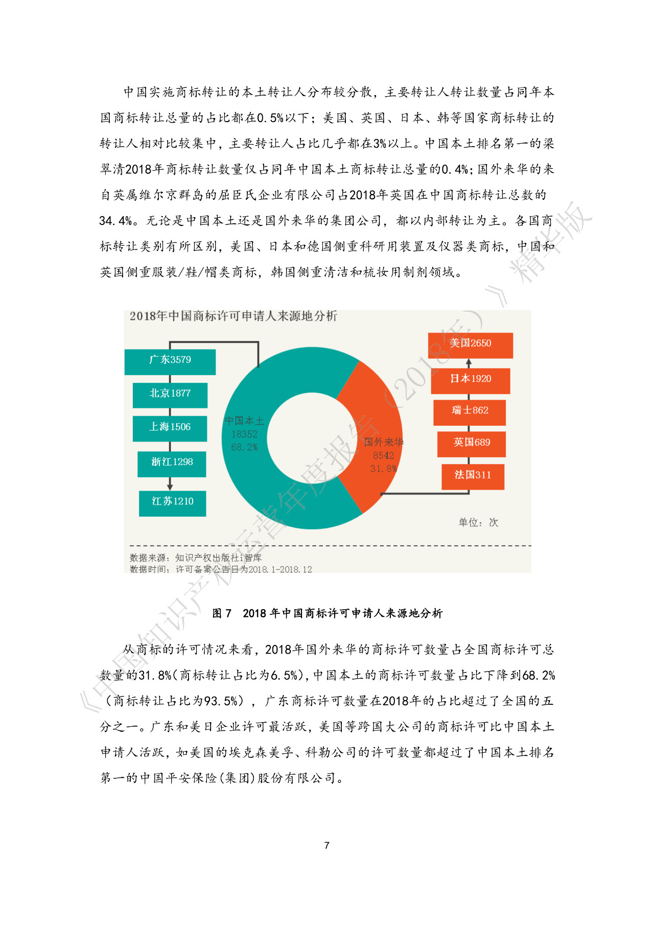 剛剛！《中國知識產權運營年度報告（2018）》精華版全文發(fā)布