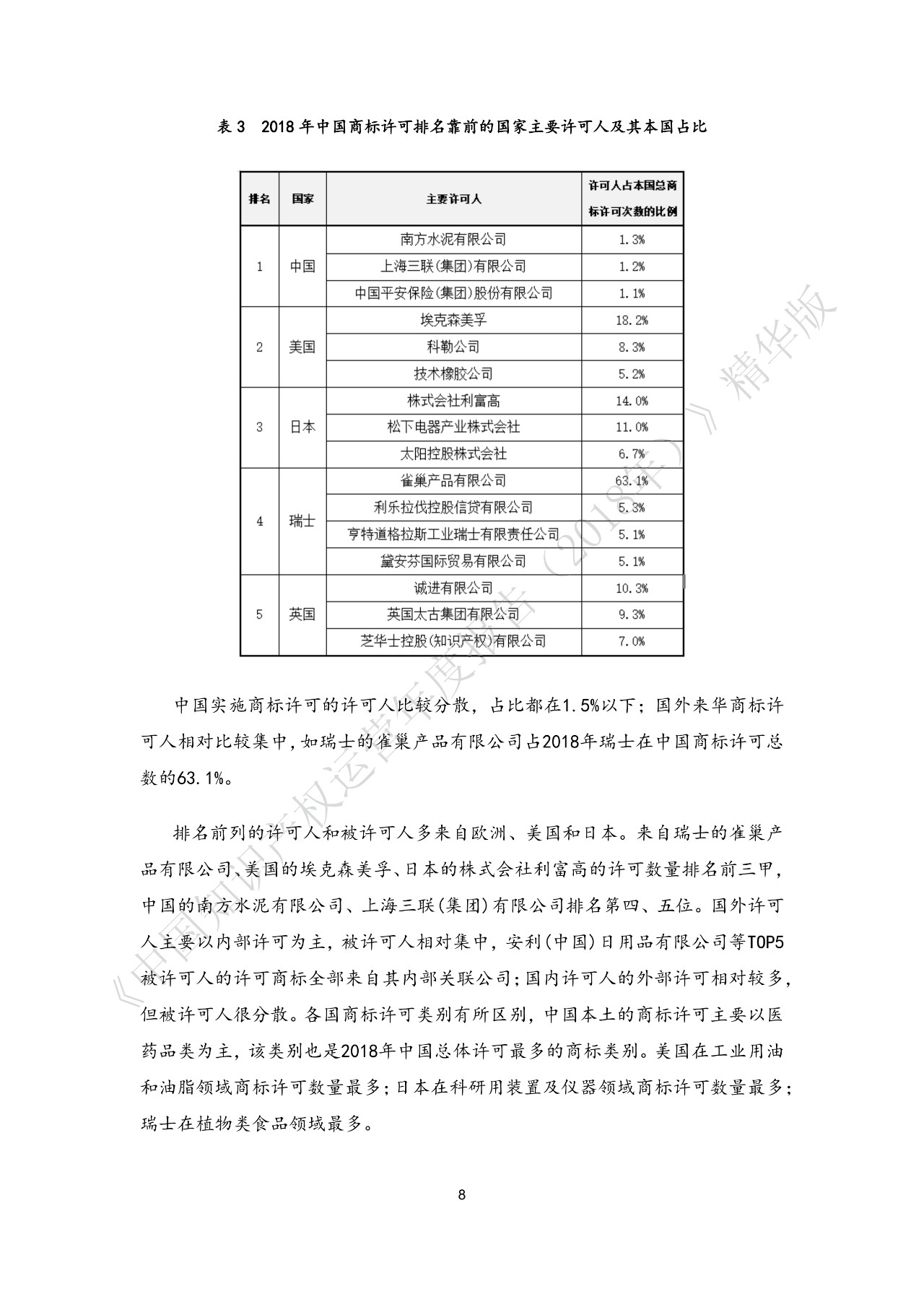 剛剛！《中國知識產權運營年度報告（2018）》精華版全文發(fā)布