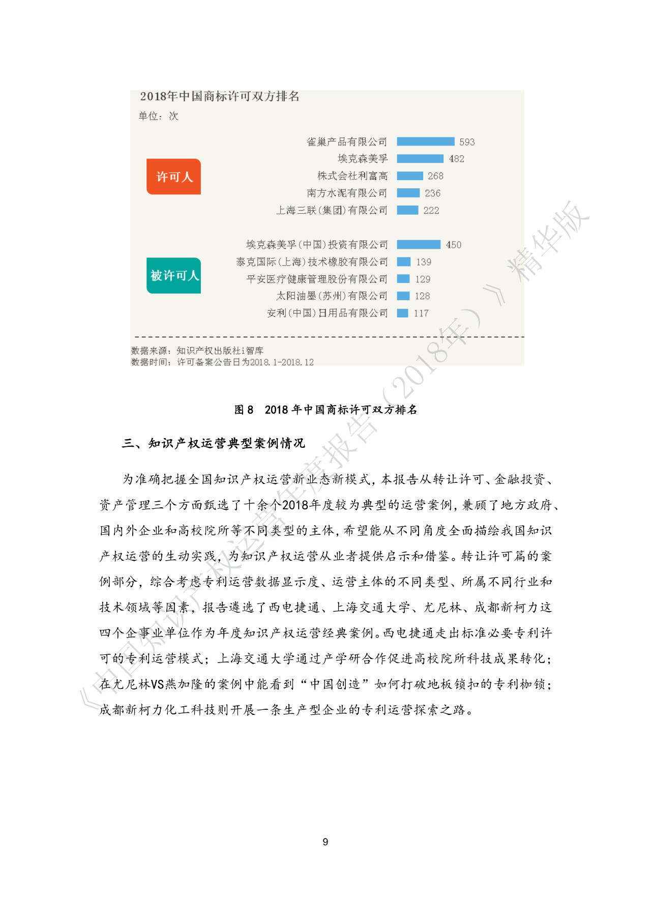 剛剛！《中國知識產權運營年度報告（2018）》精華版全文發(fā)布