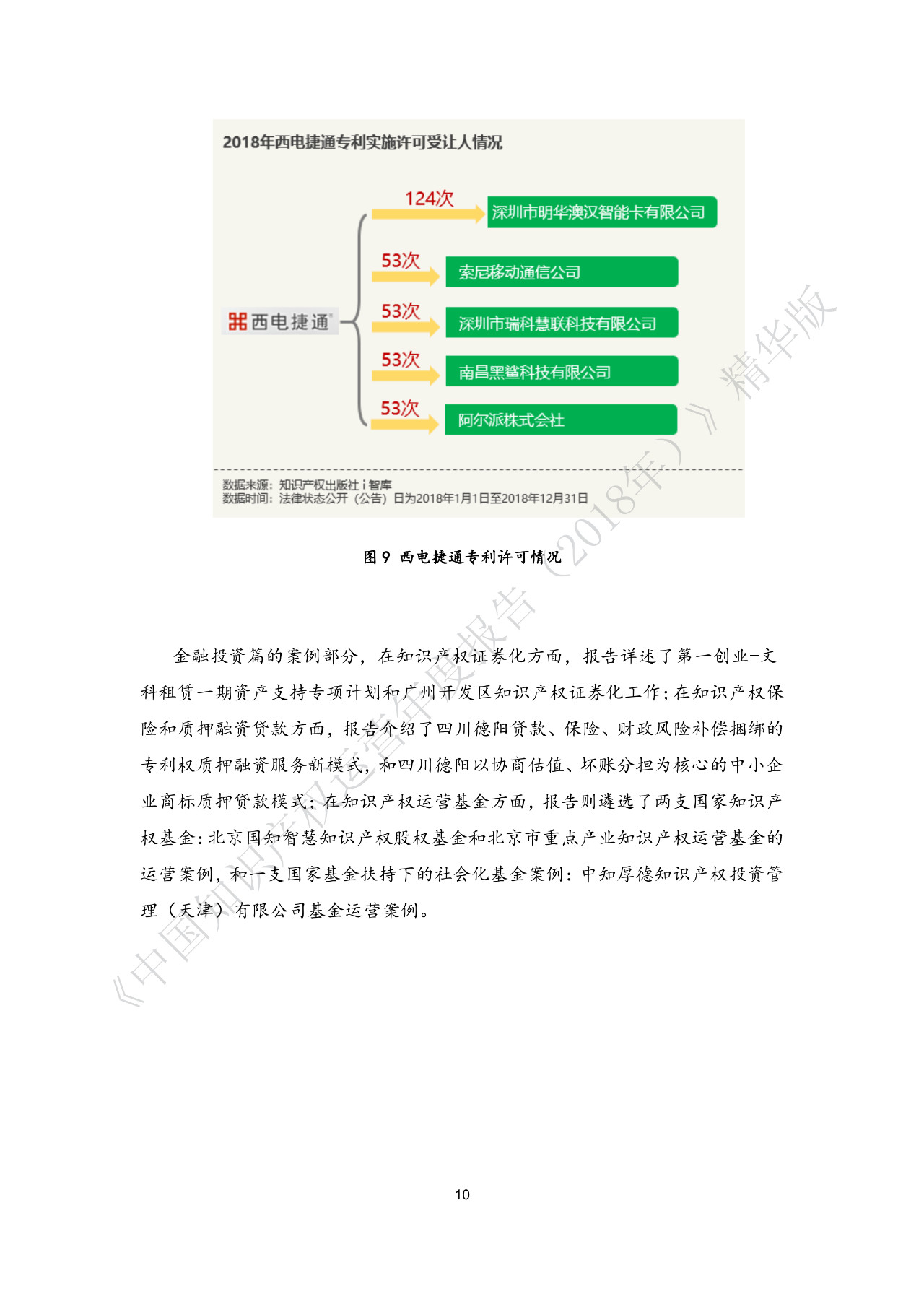 剛剛！《中國知識產(chǎn)權(quán)運營年度報告（2018）》精華版全文發(fā)布