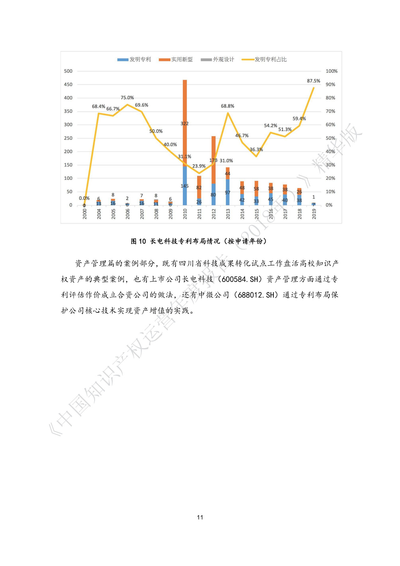 剛剛！《中國知識產權運營年度報告（2018）》精華版全文發(fā)布