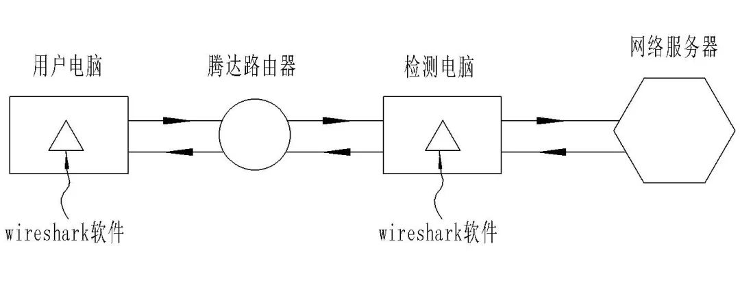 剛剛！最高院公布“涉及網(wǎng)絡(luò)通信領(lǐng)域多主體實施方法專利的侵權(quán)糾紛案件”判決（附：全文）