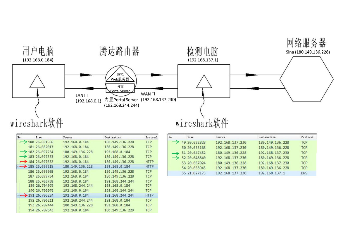 剛剛！最高院公布“涉及網(wǎng)絡(luò)通信領(lǐng)域多主體實施方法專利的侵權(quán)糾紛案件”判決（附：全文）