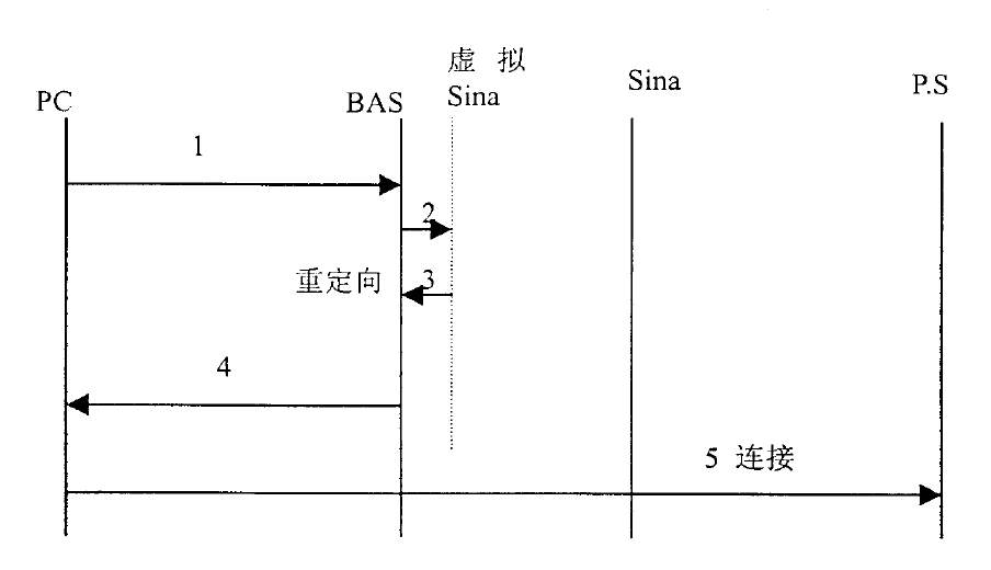 剛剛！最高院公布“涉及網(wǎng)絡(luò)通信領(lǐng)域多主體實施方法專利的侵權(quán)糾紛案件”判決（附：全文）