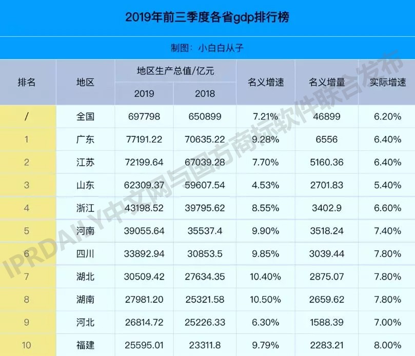 2019年前三季度全國商標(biāo)注冊申請數(shù)據(jù)報告出爐！信息量太大…