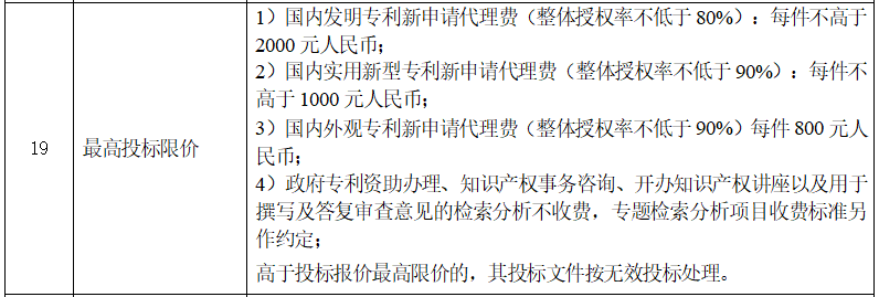 某高校發(fā)布發(fā)明申請(qǐng)代理費(fèi)不得高于2千公告，引發(fā)熱議！