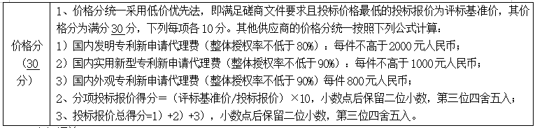 某高校發(fā)布發(fā)明申請(qǐng)代理費(fèi)不得高于2千公告，引發(fā)熱議！