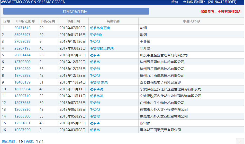 因包含“￥”商標(biāo)被駁回！那些和錢有關(guān)的商標(biāo)怎么樣了？