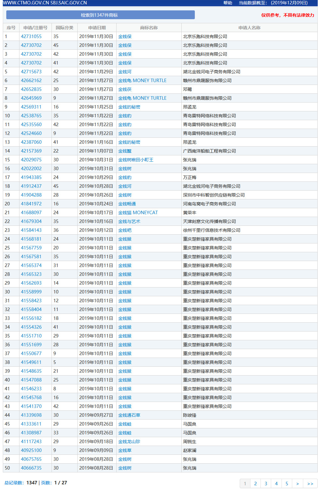 因包含“￥”商標(biāo)被駁回！那些和錢有關(guān)的商標(biāo)怎么樣了？