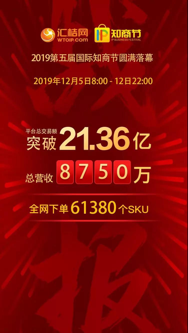 2019國際知商節(jié)丨知識(shí)產(chǎn)權(quán)與科創(chuàng)服務(wù)領(lǐng)域的阿里巴巴，匯桔雙12平臺(tái)總交易額超21億元