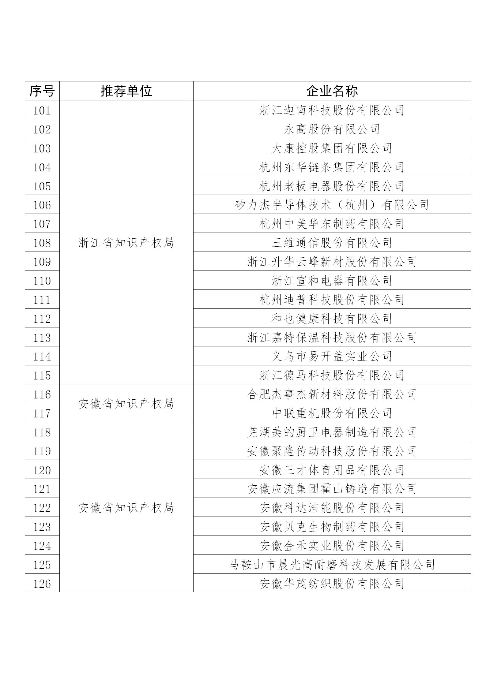 國知局公布：2019年度國家知識產(chǎn)權(quán)示范企業(yè)和優(yōu)勢企業(yè)名單