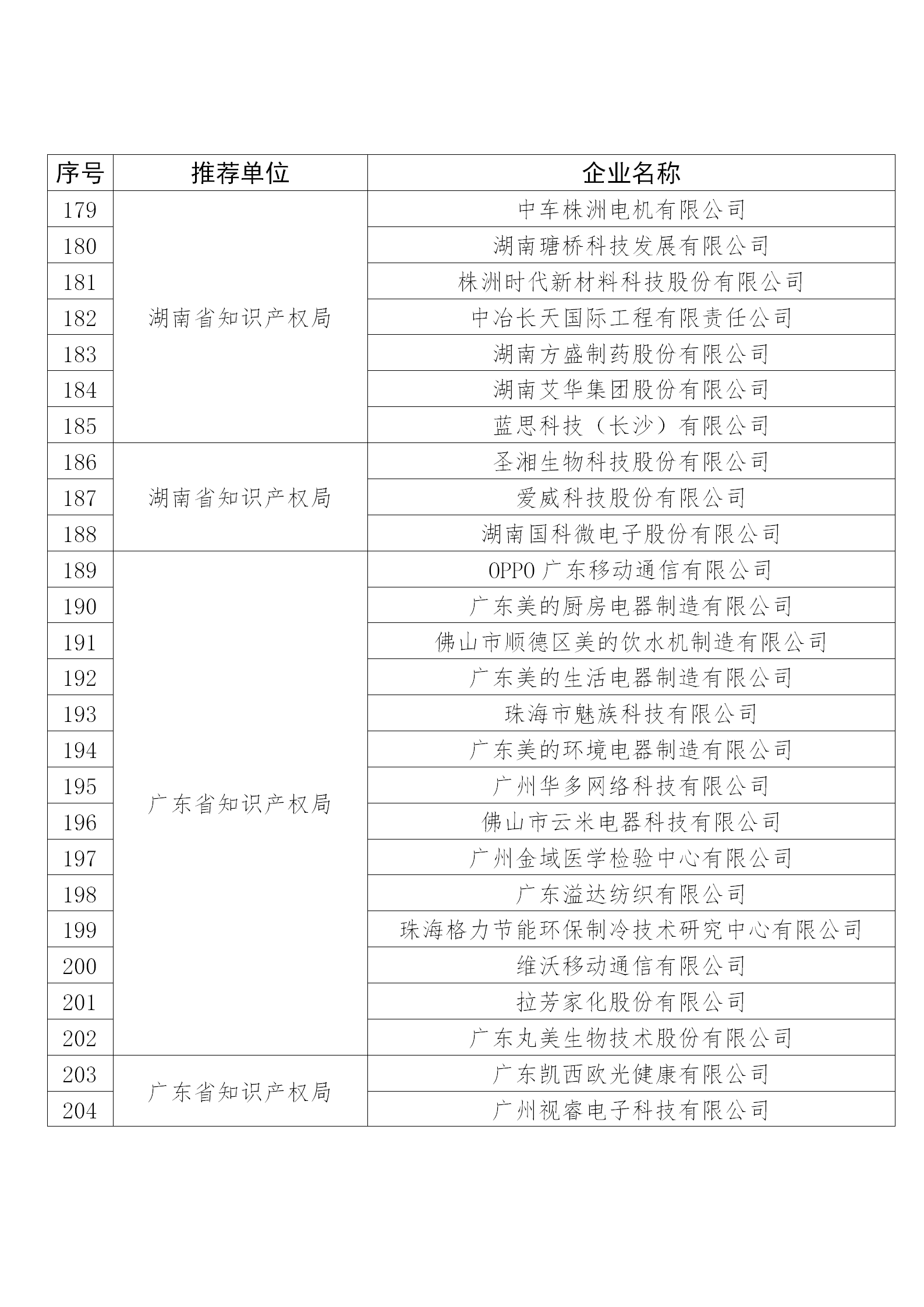 國知局公布：2019年度國家知識產(chǎn)權(quán)示范企業(yè)和優(yōu)勢企業(yè)名單