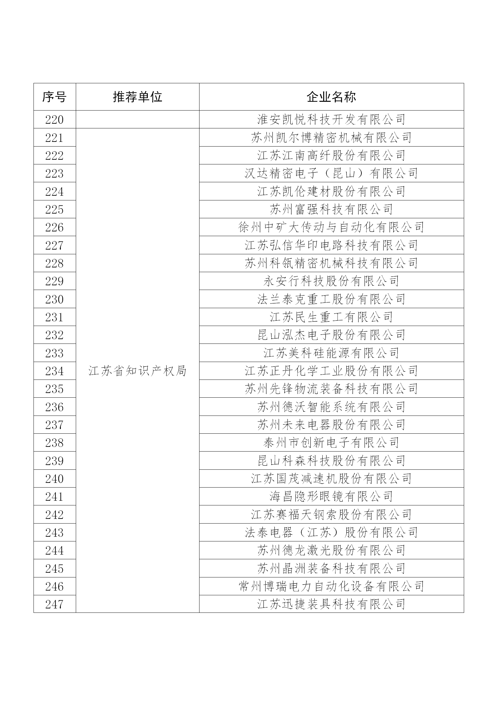 國知局公布：2019年度國家知識產(chǎn)權(quán)示范企業(yè)和優(yōu)勢企業(yè)名單