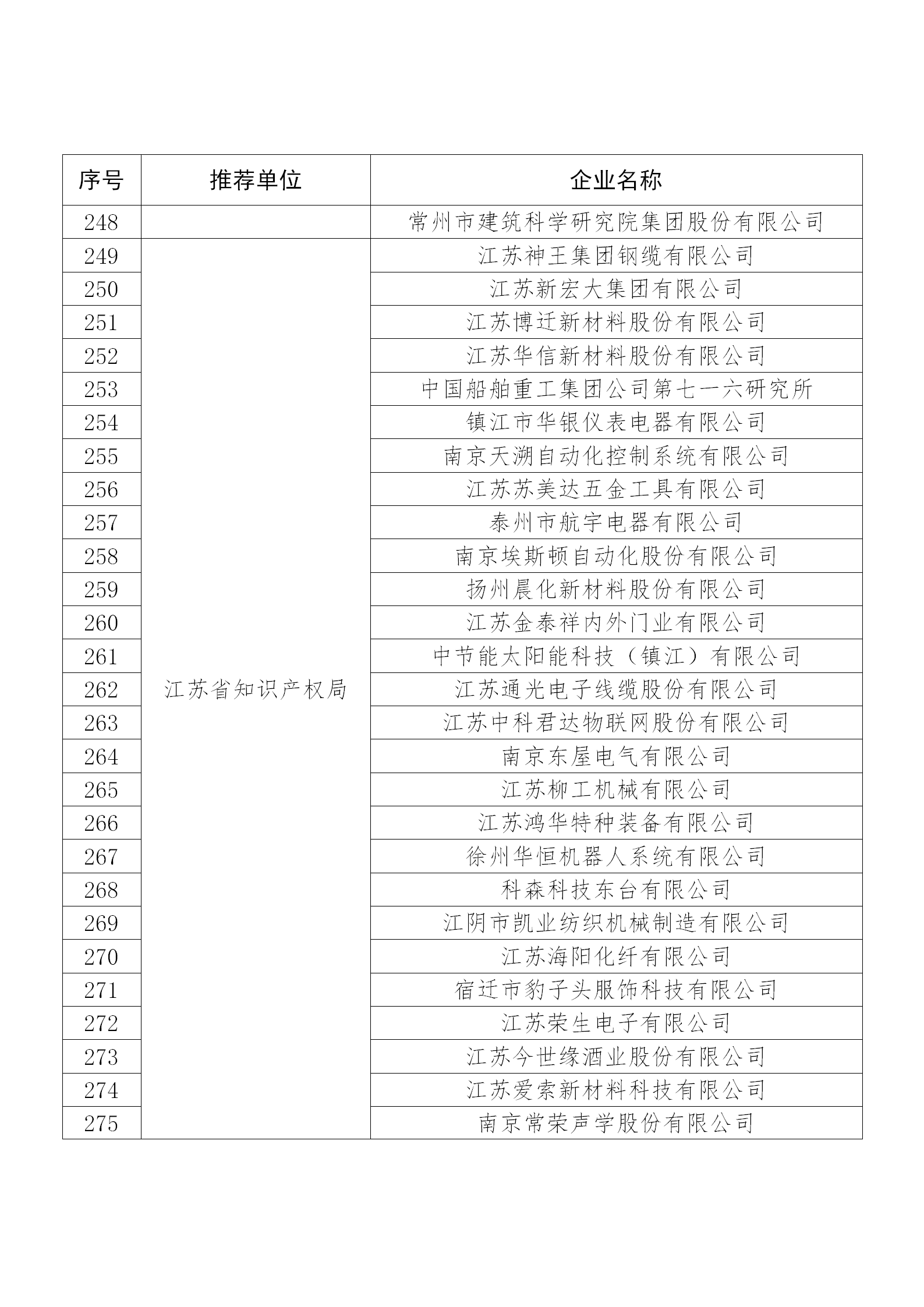 國知局公布：2019年度國家知識產(chǎn)權(quán)示范企業(yè)和優(yōu)勢企業(yè)名單