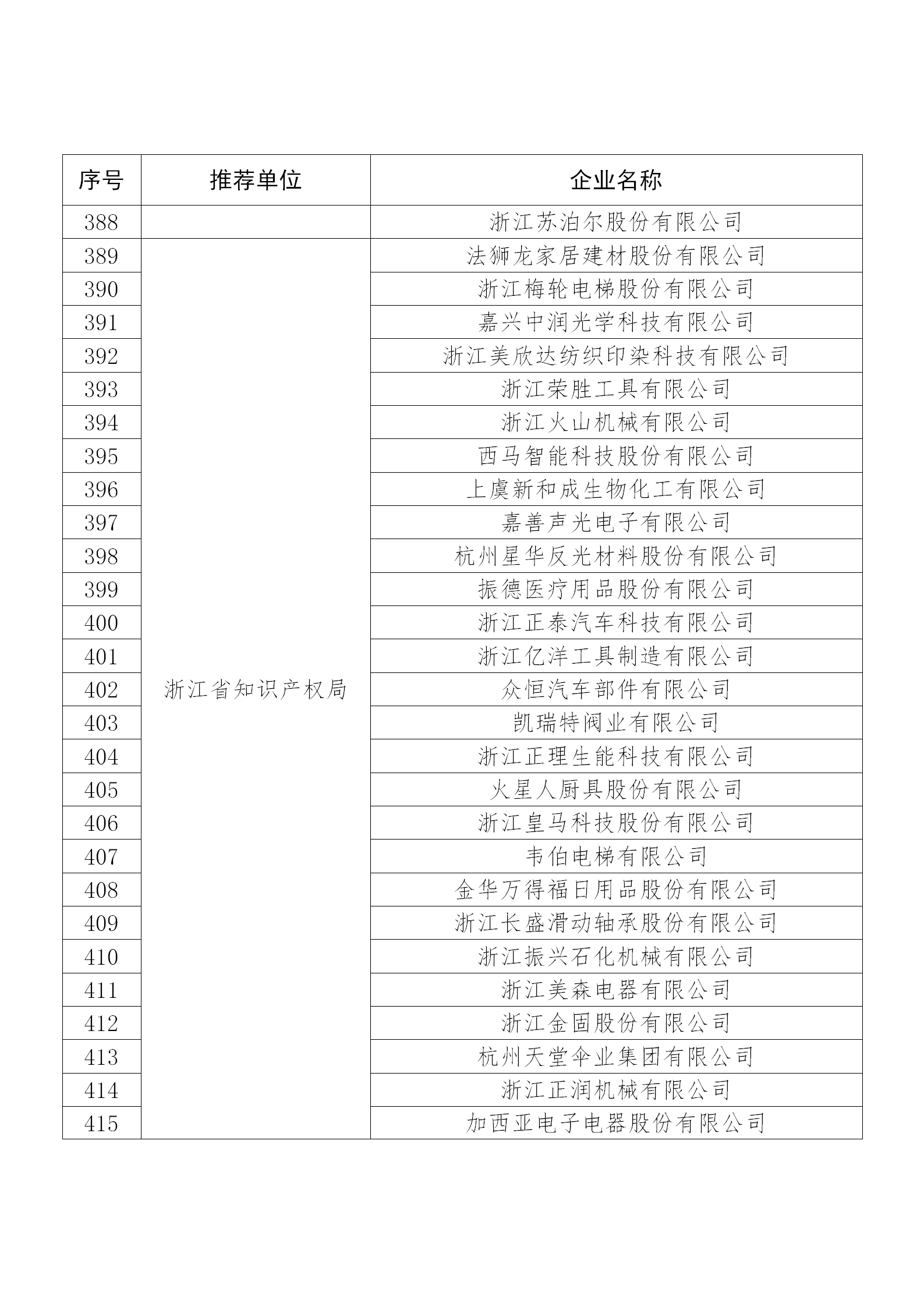 國知局公布：2019年度國家知識產(chǎn)權(quán)示范企業(yè)和優(yōu)勢企業(yè)名單