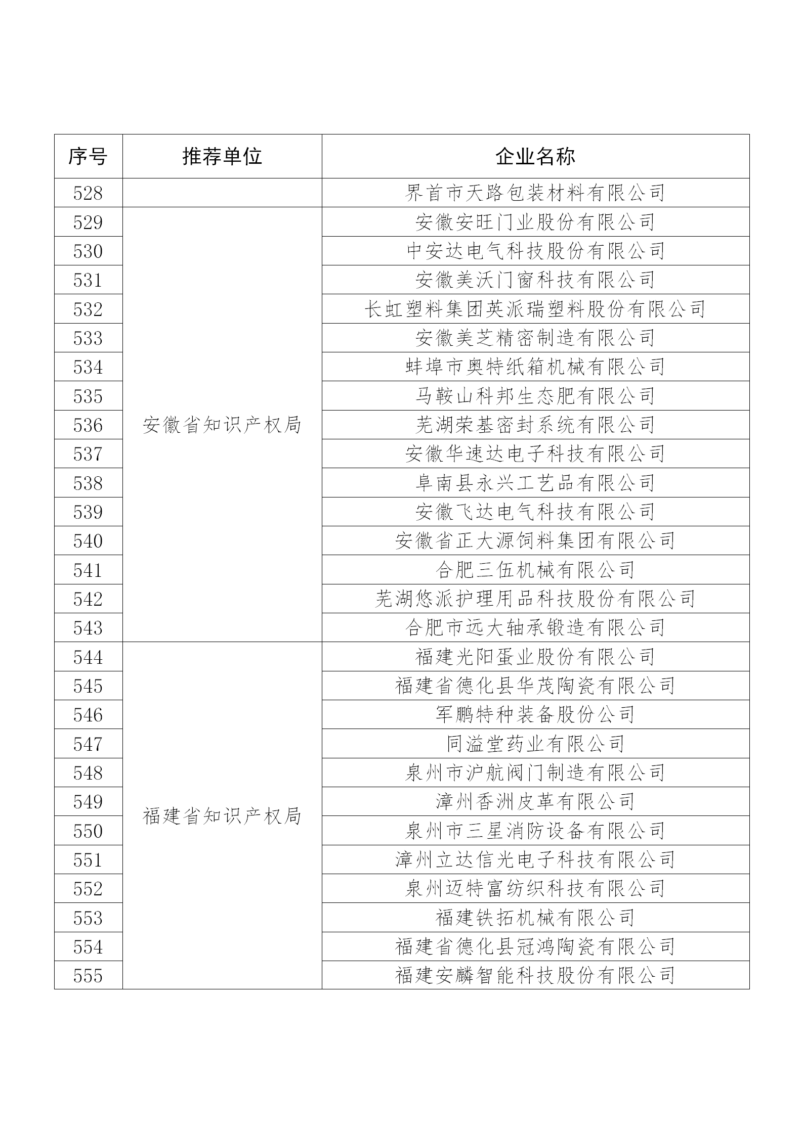 國知局公布：2019年度國家知識產(chǎn)權(quán)示范企業(yè)和優(yōu)勢企業(yè)名單