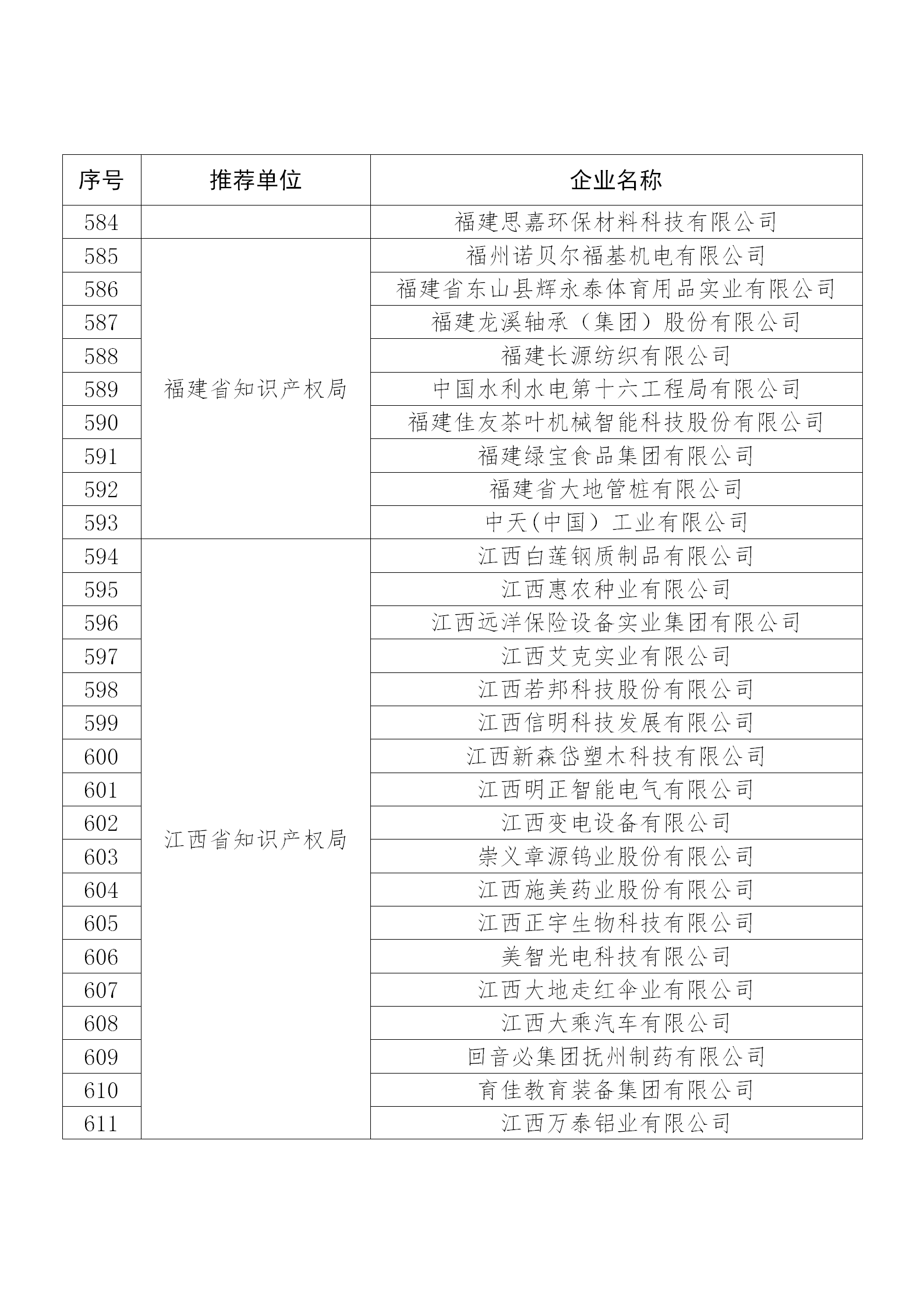 國知局公布：2019年度國家知識產(chǎn)權(quán)示范企業(yè)和優(yōu)勢企業(yè)名單