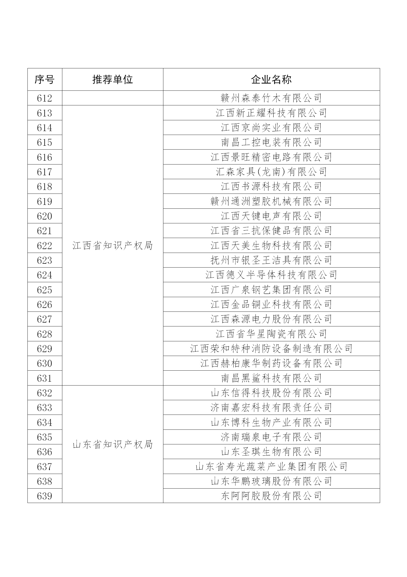 國知局公布：2019年度國家知識產(chǎn)權(quán)示范企業(yè)和優(yōu)勢企業(yè)名單