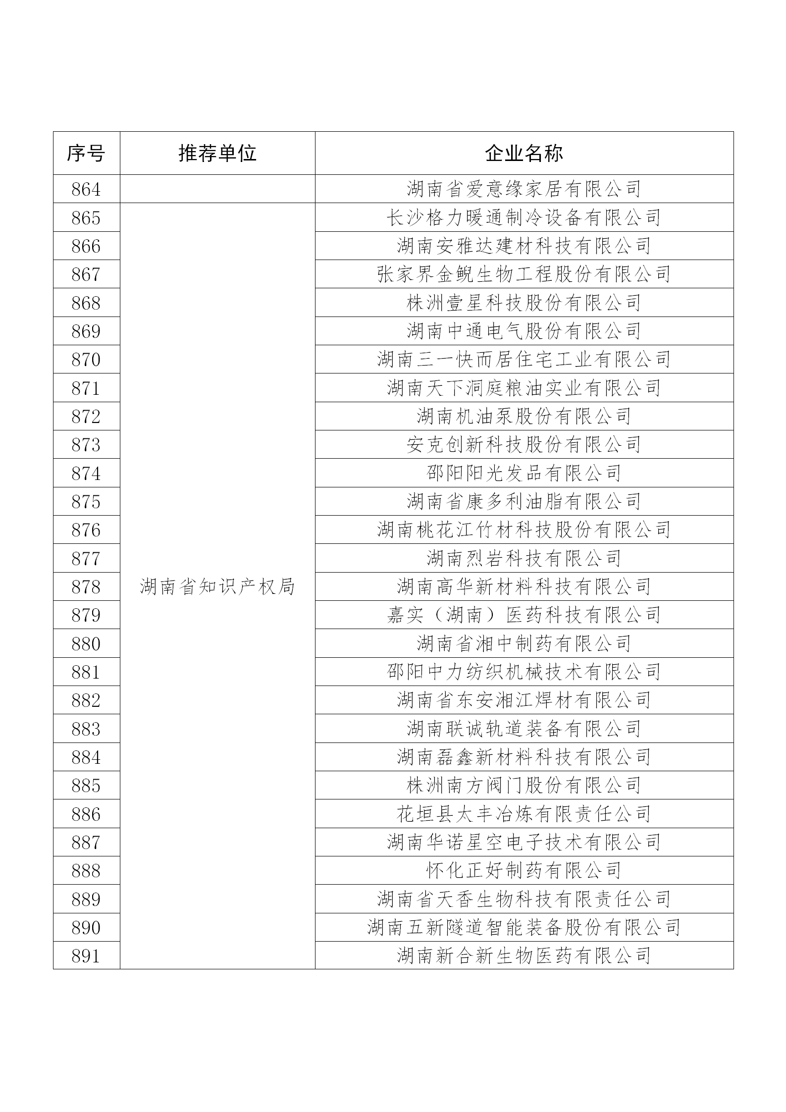 國知局公布：2019年度國家知識產(chǎn)權(quán)示范企業(yè)和優(yōu)勢企業(yè)名單