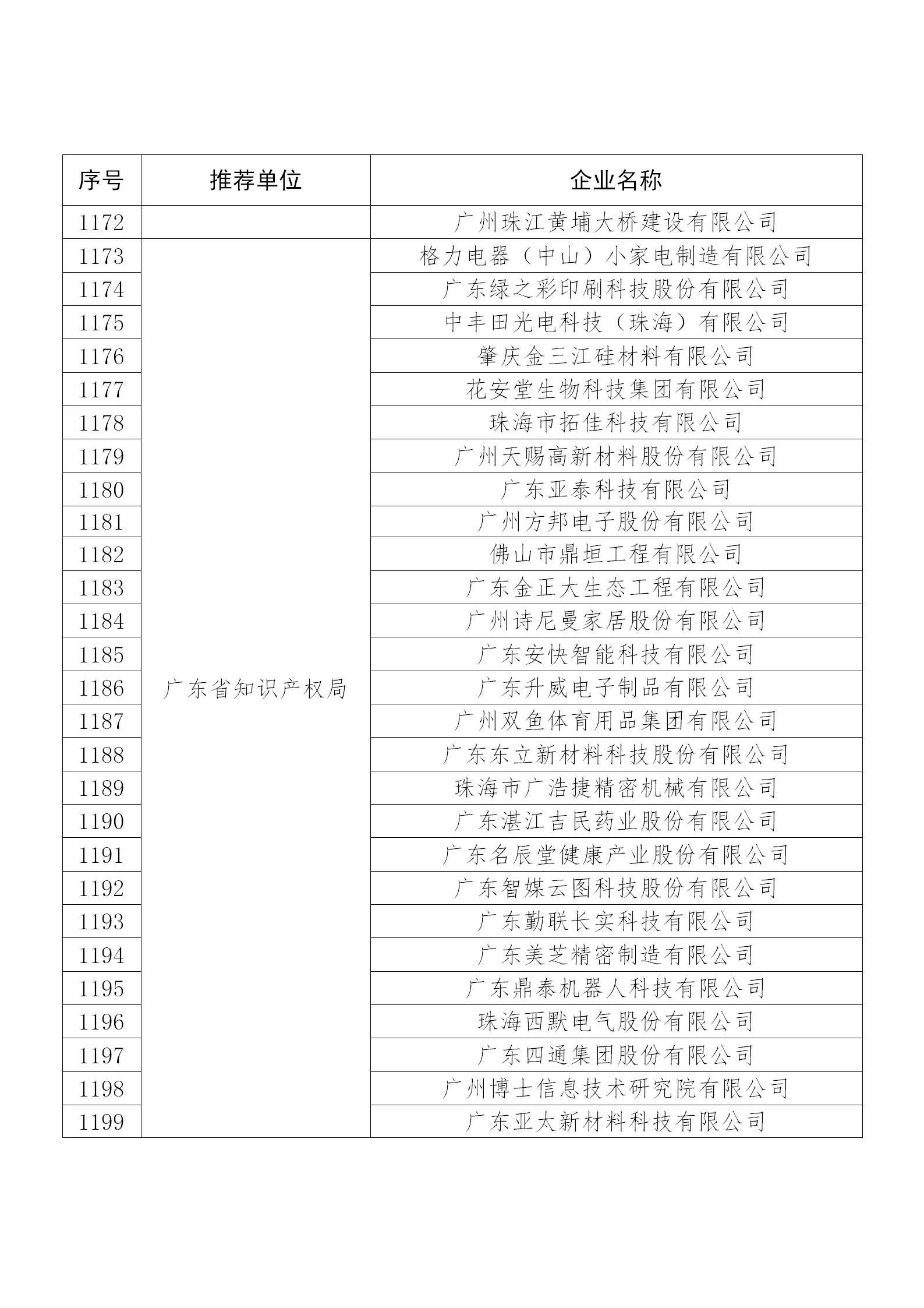 國知局公布：2019年度國家知識產(chǎn)權(quán)示范企業(yè)和優(yōu)勢企業(yè)名單